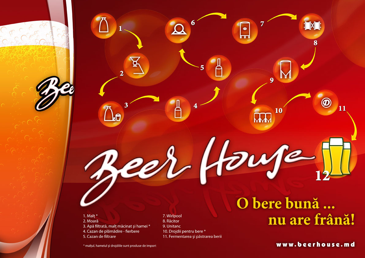 Планшет "BERRHOUSE"