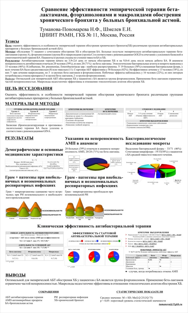 Плакат А1 для защиты диссертации