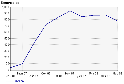 Медицинская клиника общей специализации