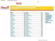 Каталог сайтов Miheeff.ru