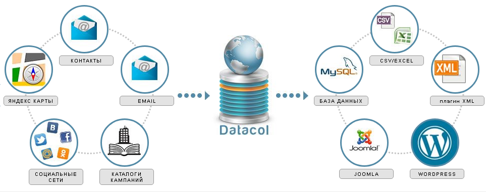 Datacol, парсинг сайтов