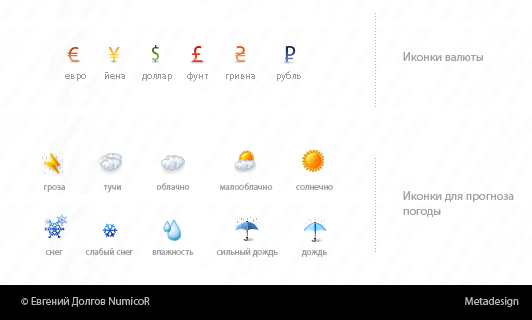 Прогноз погоды и курс валюты