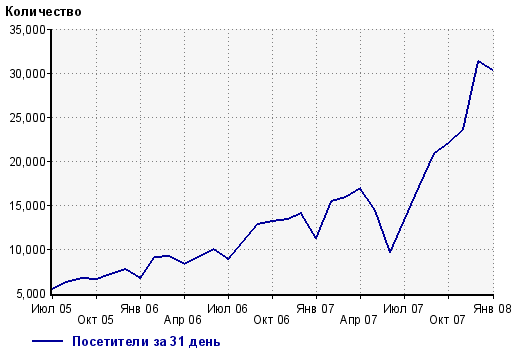 Интернет-магазин постельного белья