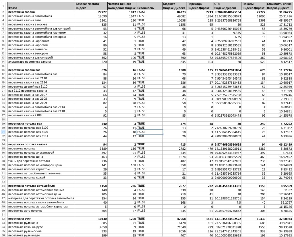Сбор Семантического Ядра
