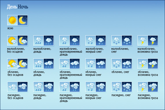 Иконки для проекта "Отдых на Кубани"