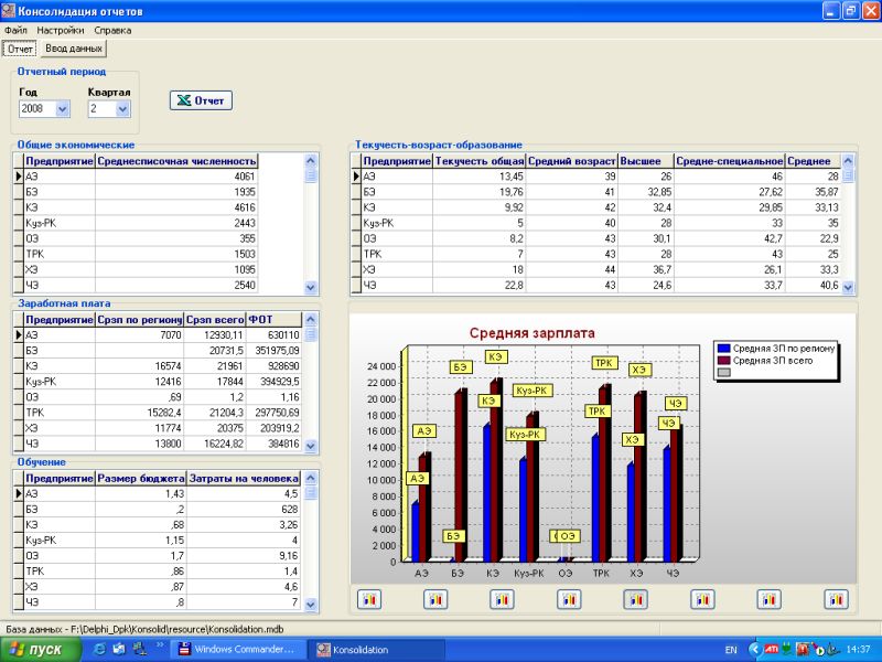 Дипломный проект. Программа "Консолидатор отчетов"