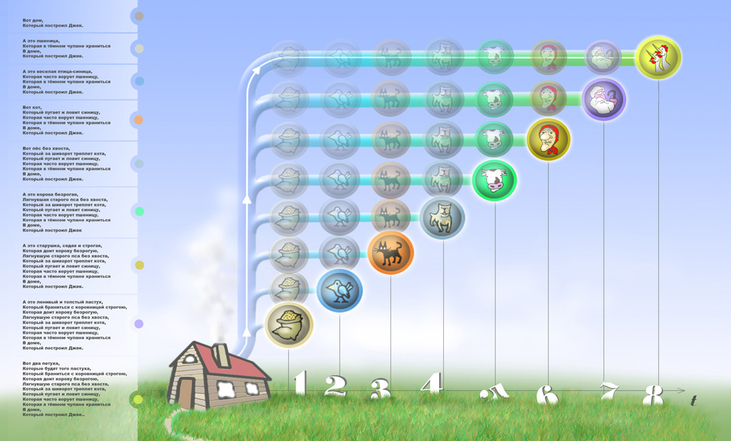 иллюстрация-схема к стихотворению