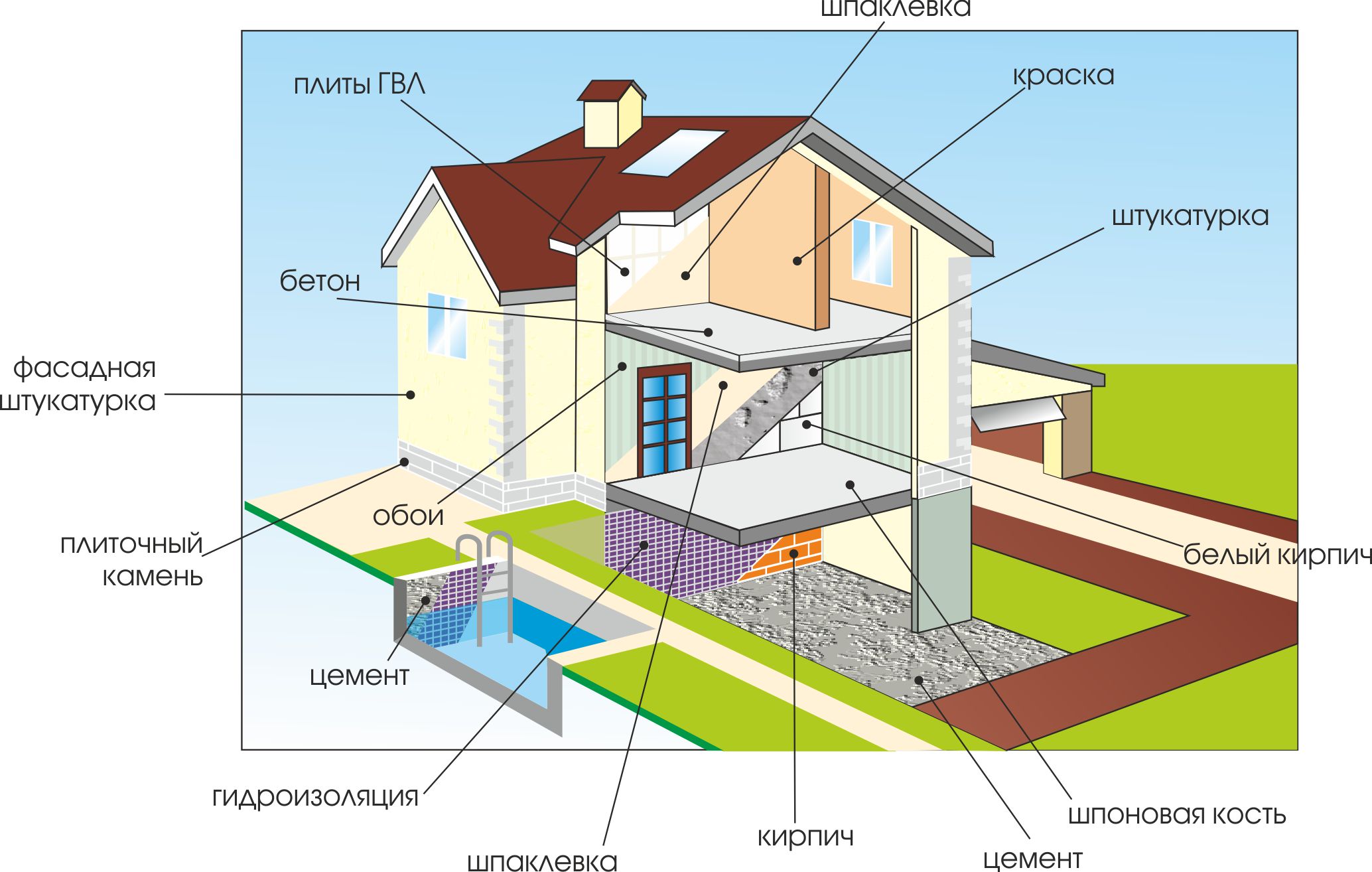 Отделочные материалы "Профкраска"