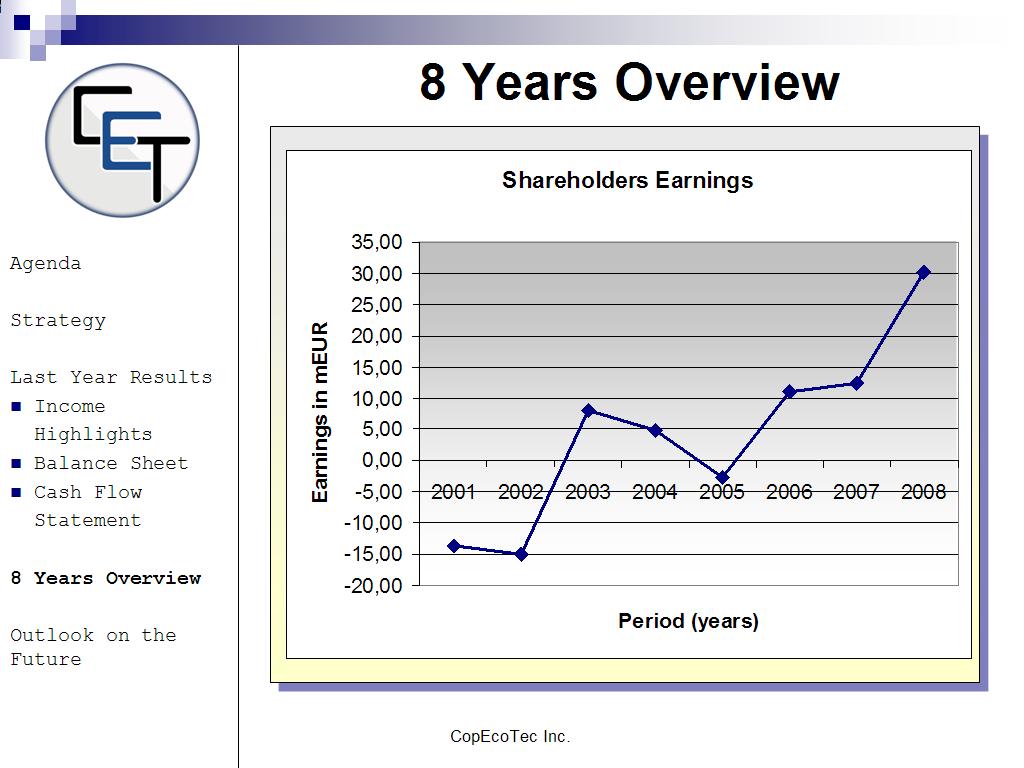 пример PPT-презентации 2