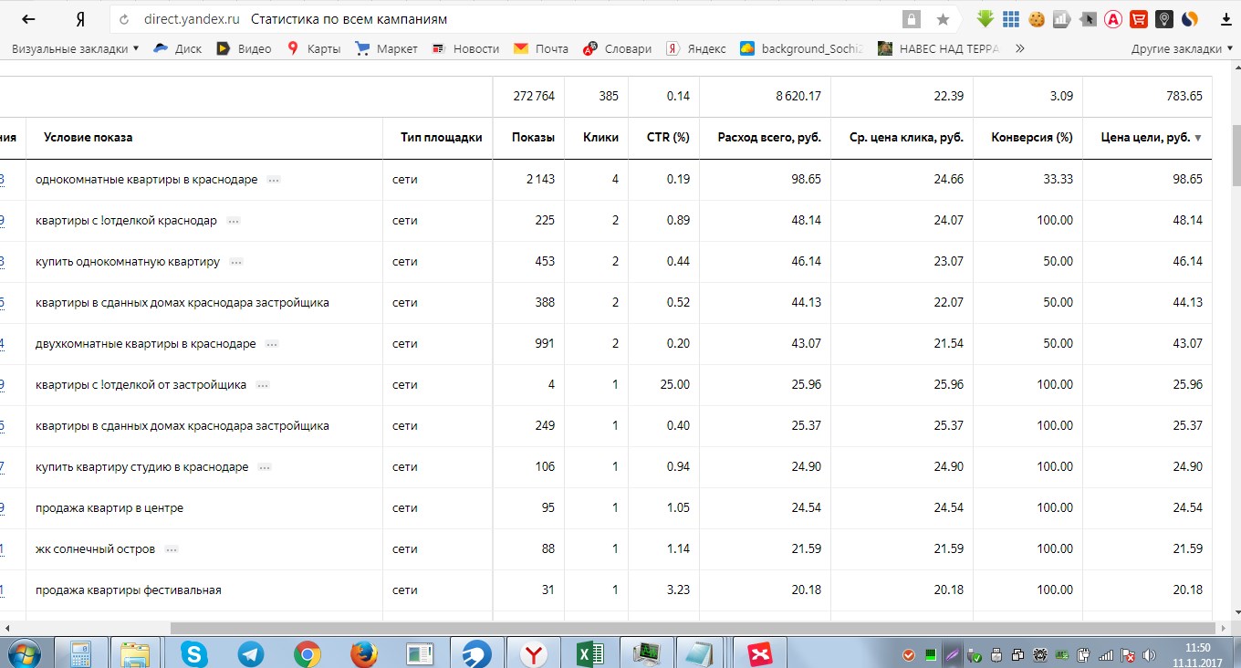 Аудит, контекстная реклама.