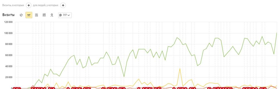 Сервисный центр по ремонту электроники