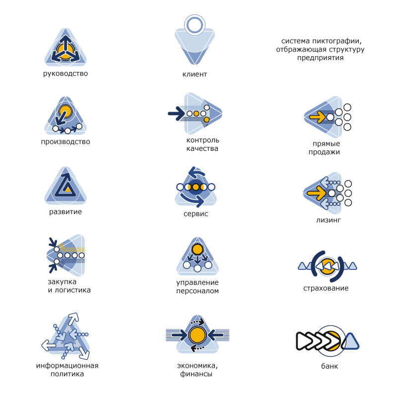 система пиктографии предприятия