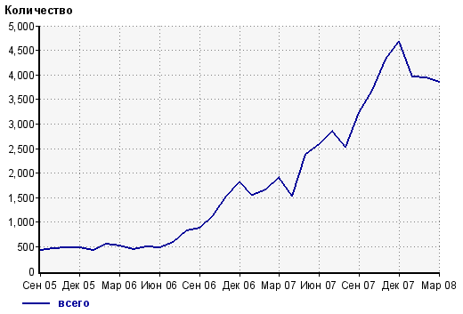Интернет-магазин компьютерной техники