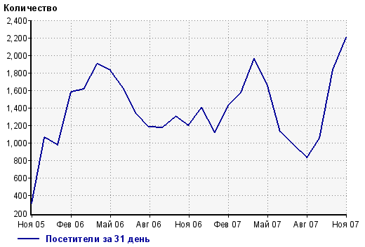 Сайт группы компаний Крамос