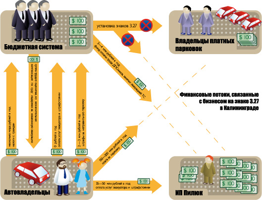Инфографика