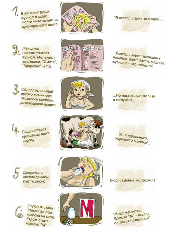 Раскадровка