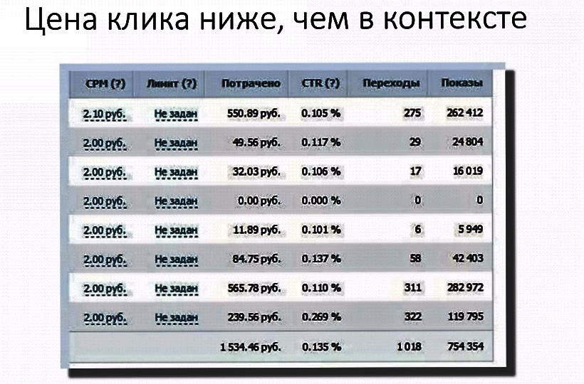 Настройка таргетированной рекламы в соц. сетях