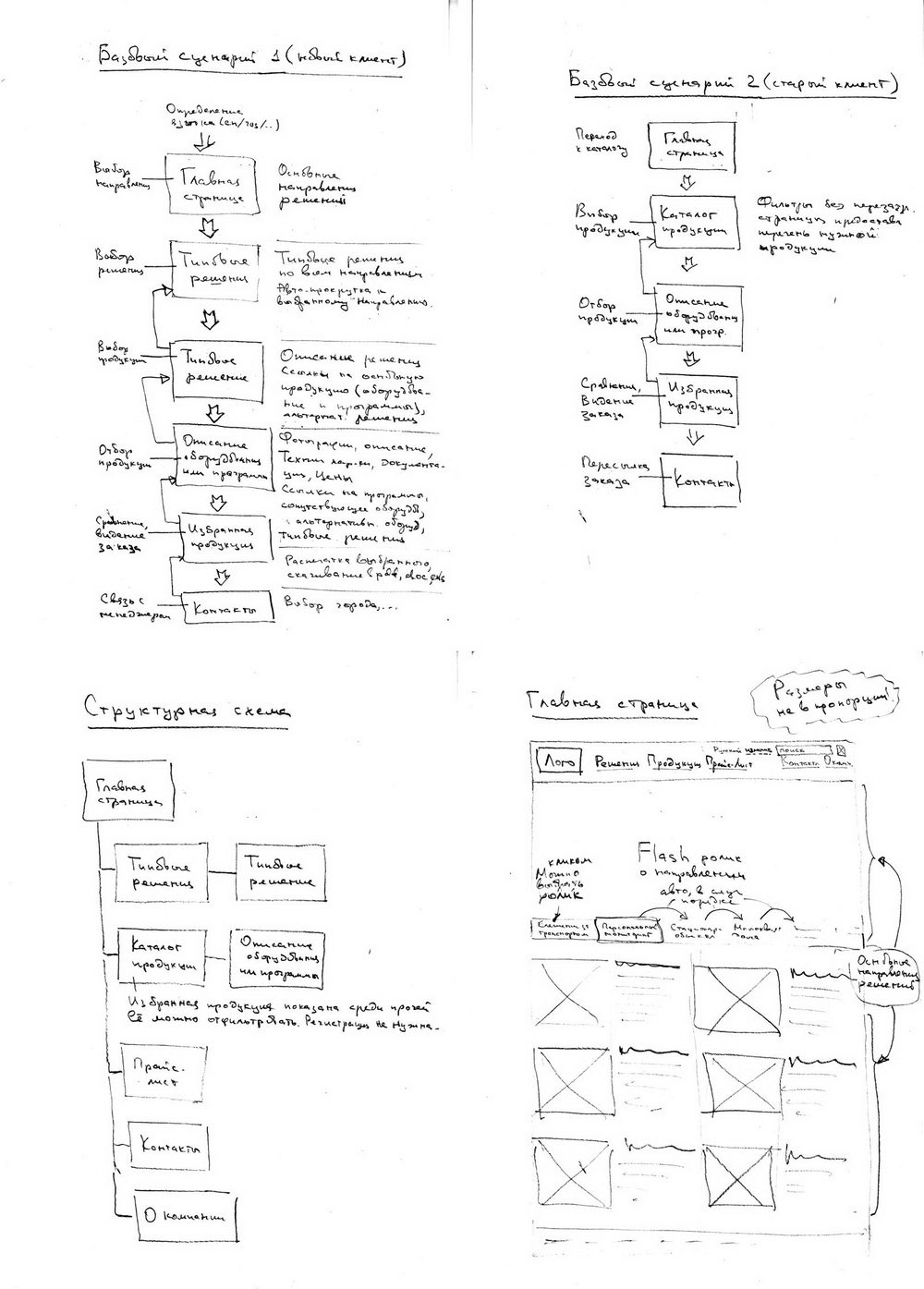 Охранное оборудование, концепция сайта 1