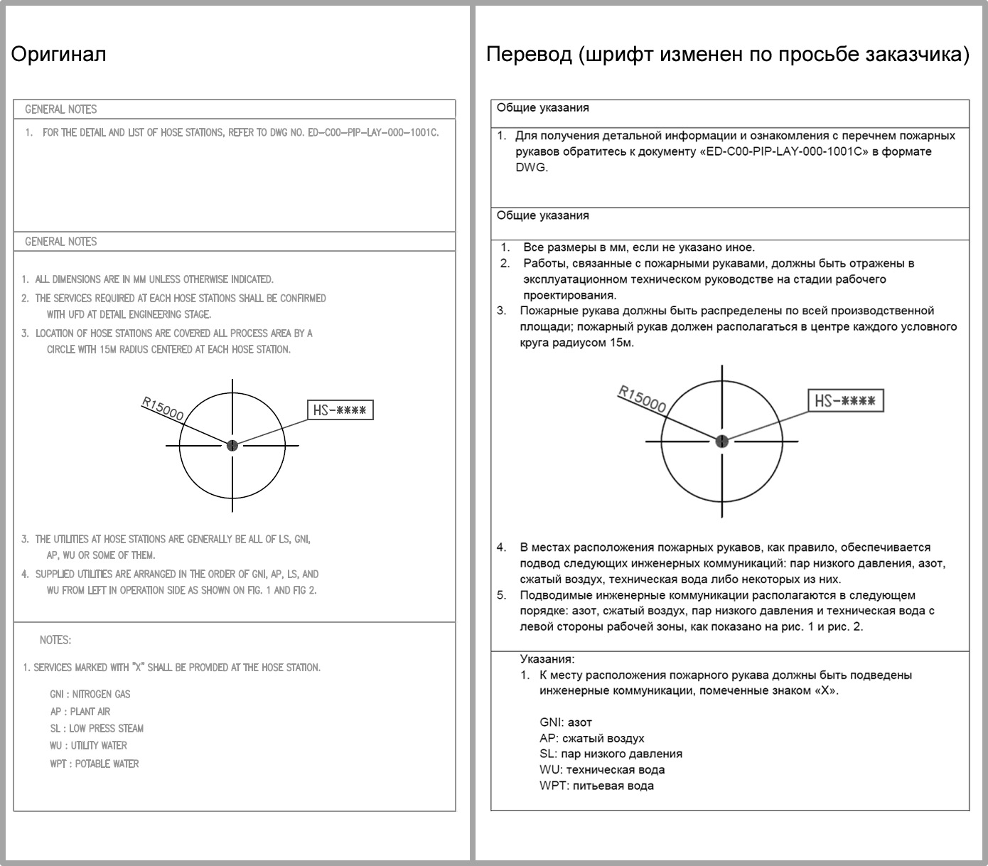Правила размещения пожарных рукавов