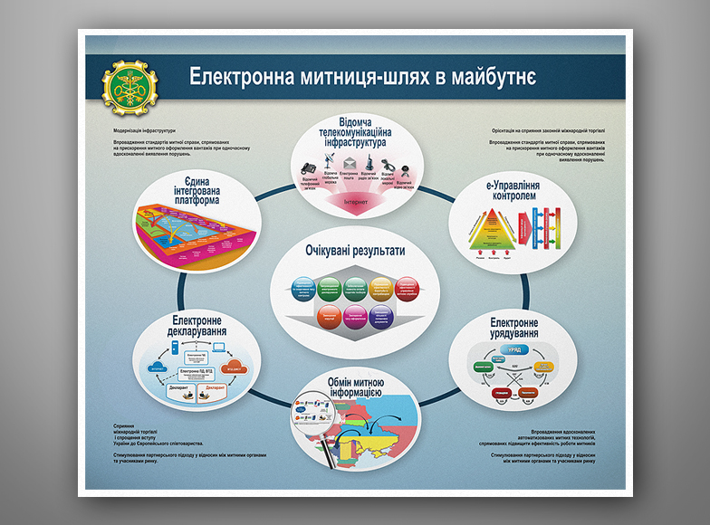 презентационный плакат