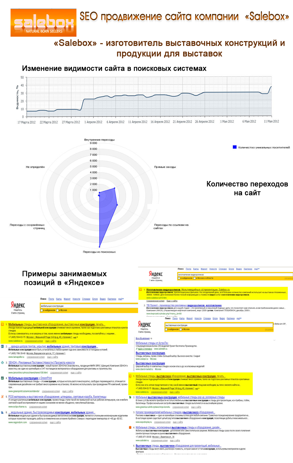 SEO продвижение компании "Salebox"