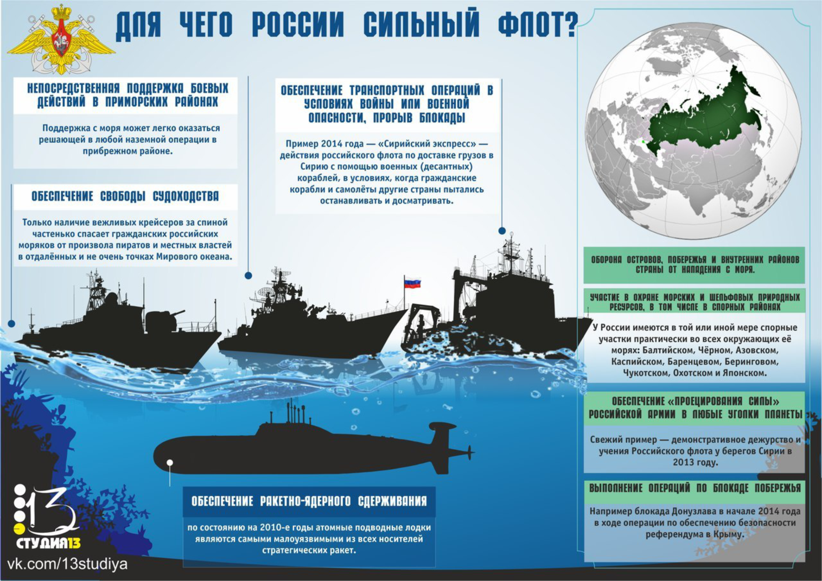 Инфографика про флот