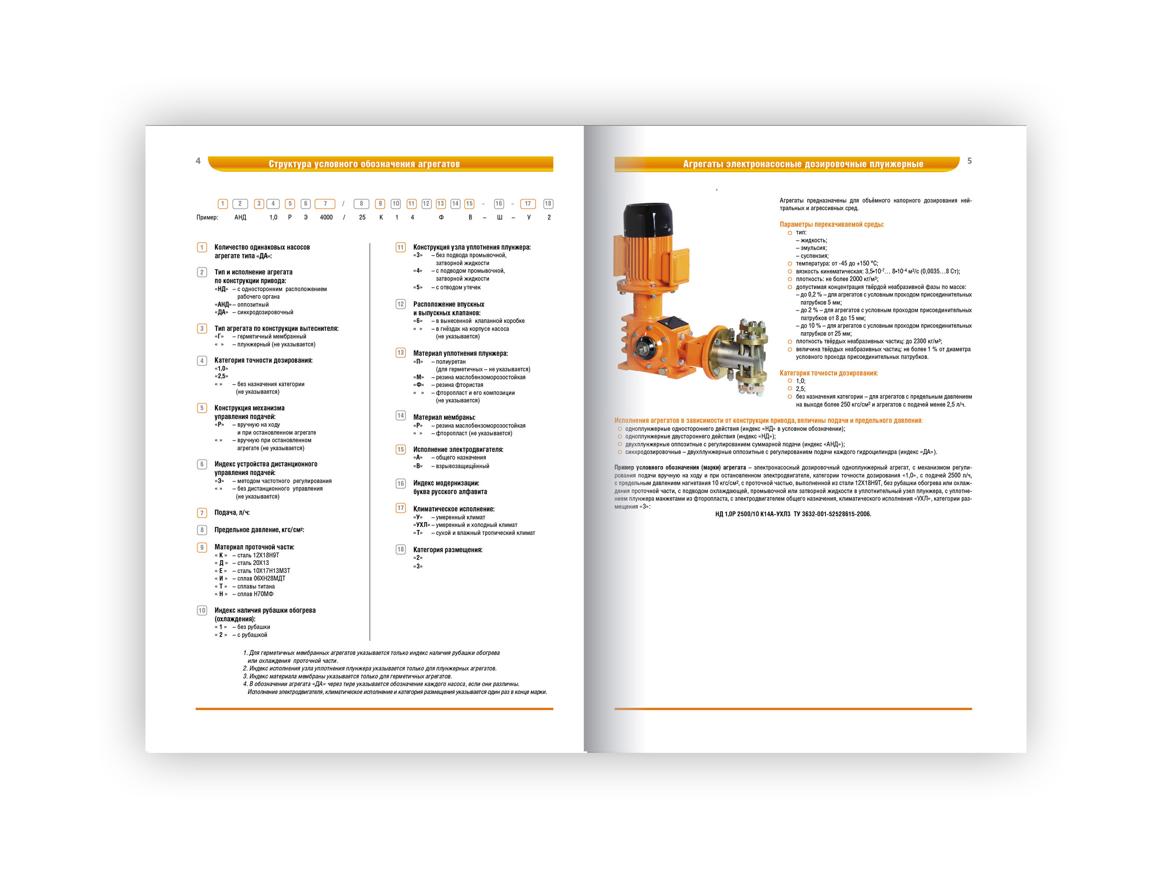 Развороты технического каталога