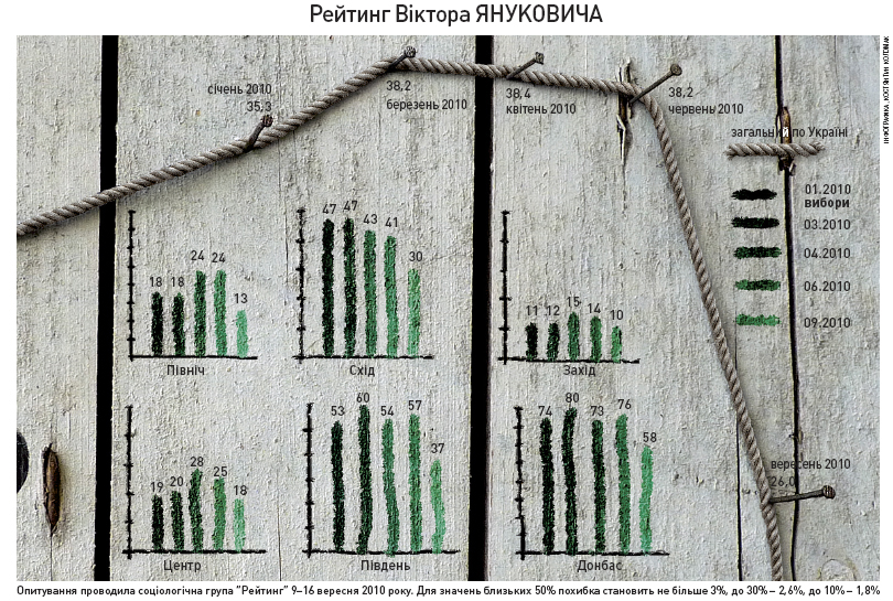 Инфографика в журнал "Країна"