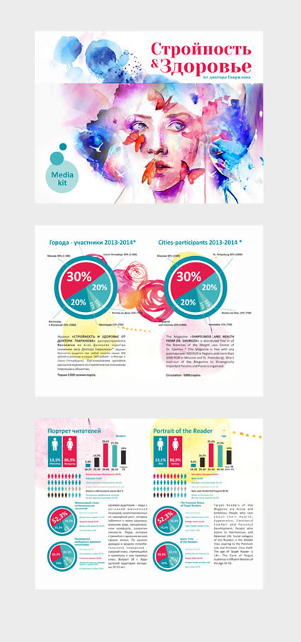 Медиа-кит журнала