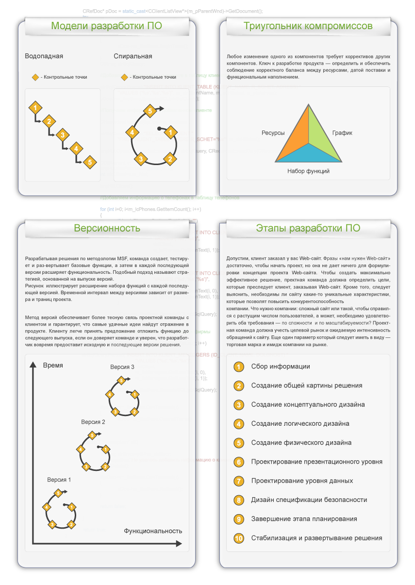 Плакат в аудиторию программистов.