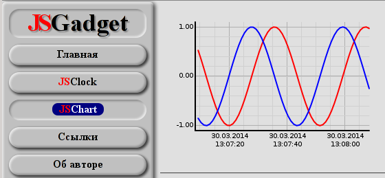 JavaScript гаджеты