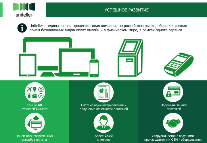 Презентация для процессинговой компании "Uniteller"