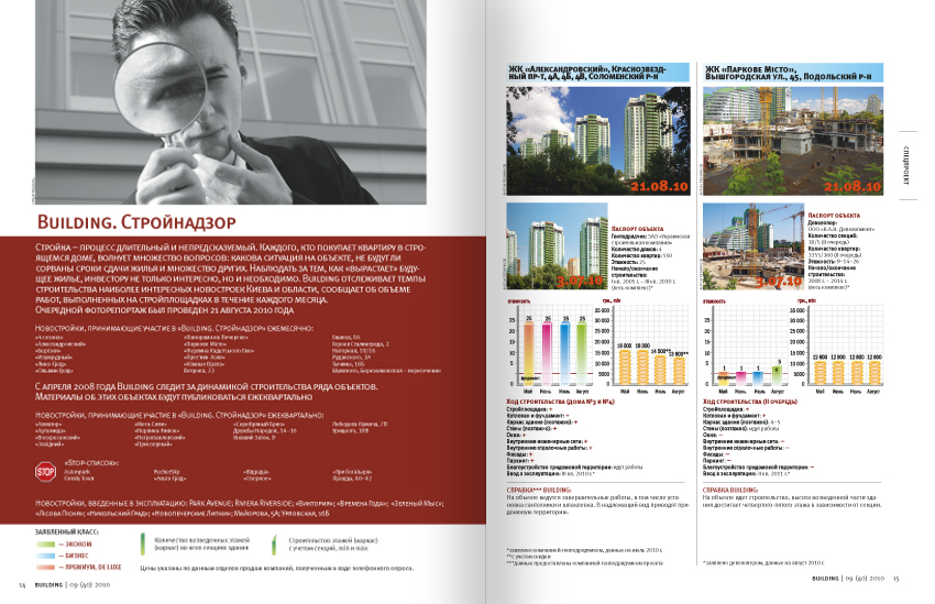 Верстка журнала Building
