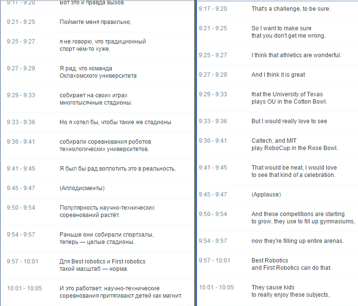 Перевод субтитров для конференции TED Talks