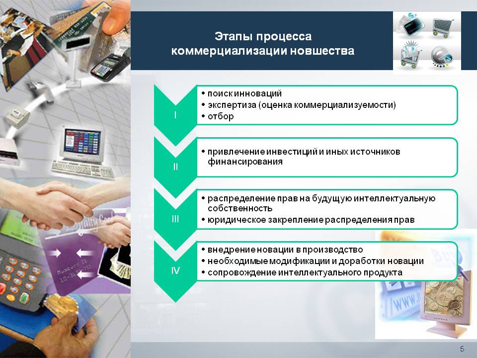 коммерциализация