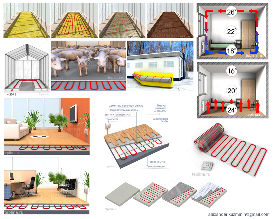 Энергия тепла