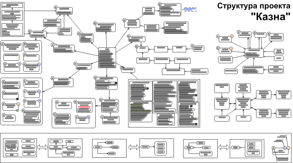 Интернет-банк «Северная Казна» > Схема 1