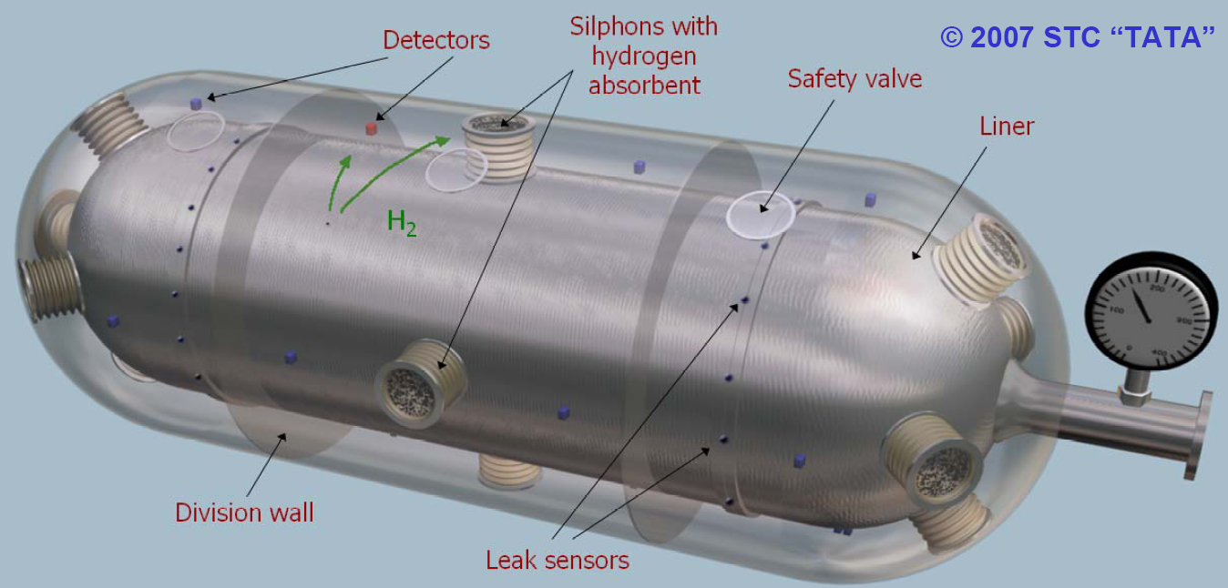 Визуализация конструкции баллона