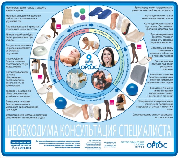 Стенд для компании «Ортос»