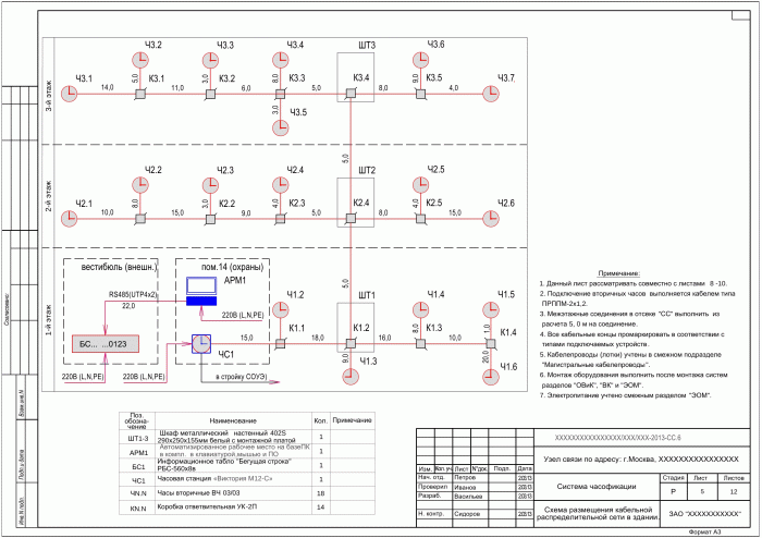 Часофикация узла связи