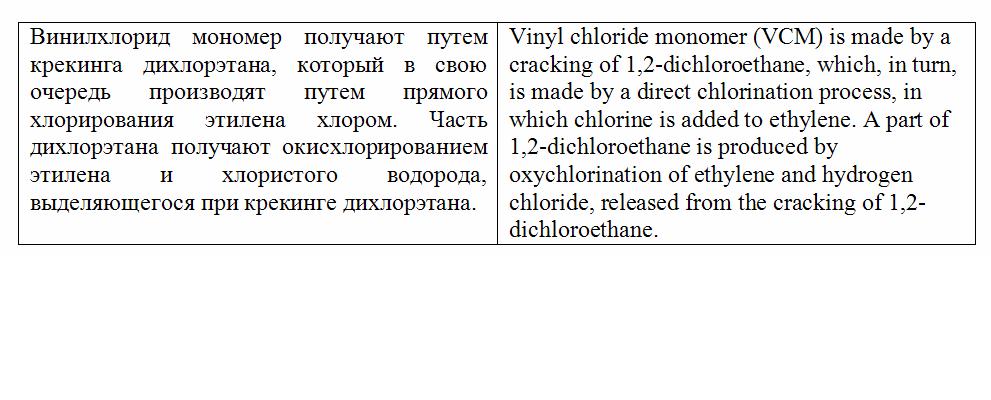 Перевод отрывка по химии (rus-en)