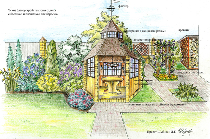 Ландшафтное проектирование. Сад Урожая.