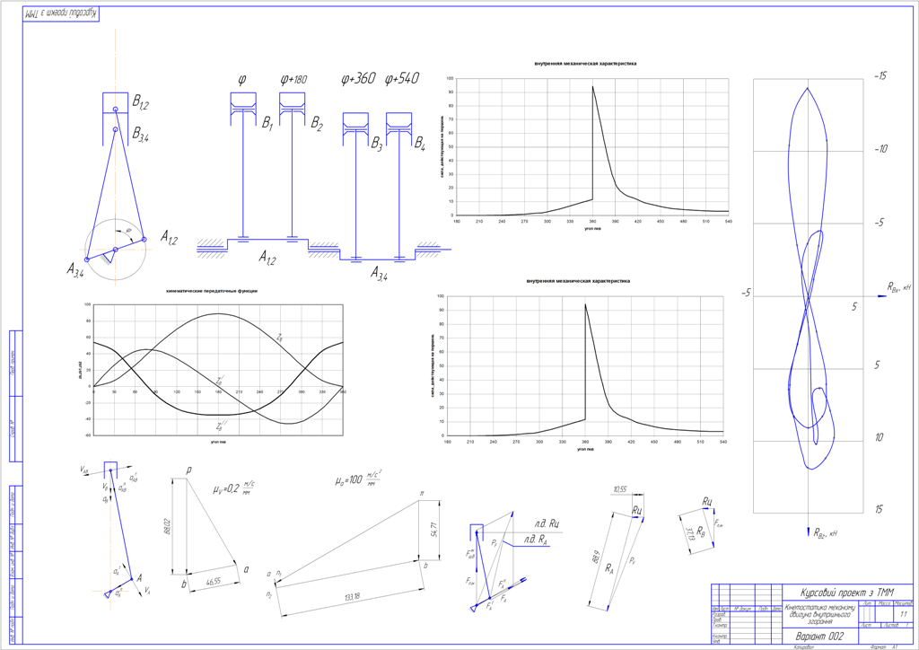 Курсовой ТММ