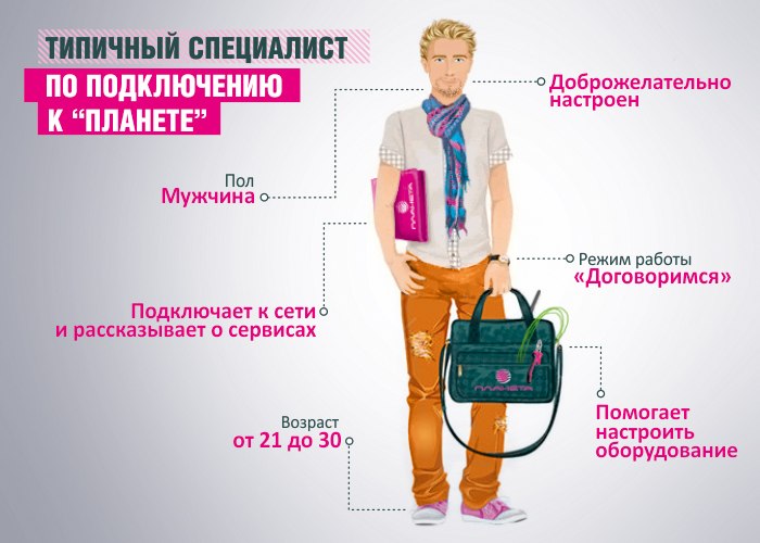 Инфографика для провайдера.