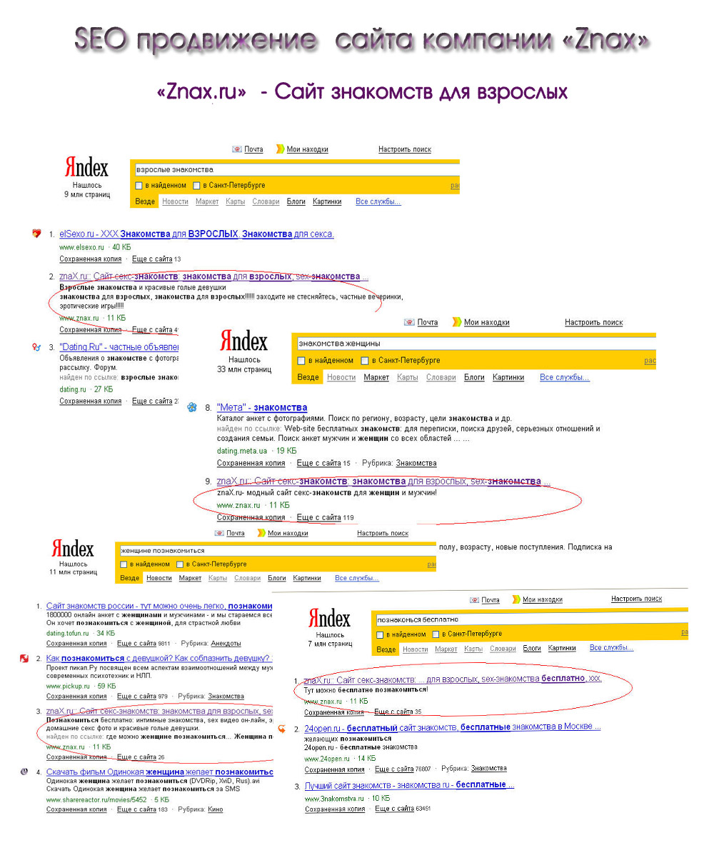 SEO продвижение компании "Znax"