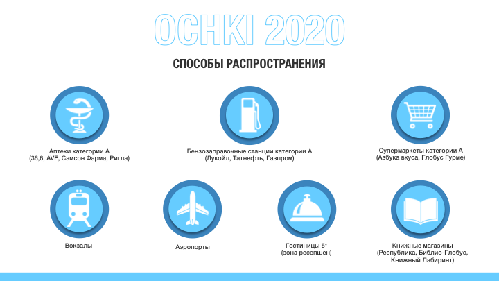 Презентация для компании "OCHKI2020"