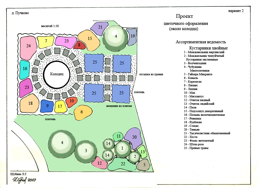 Проектирование цветников