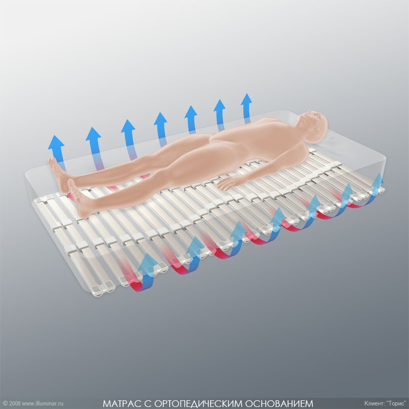 Матрас с ортопедическим основанием