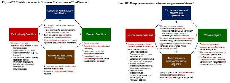 Обучение лидерским навыкам