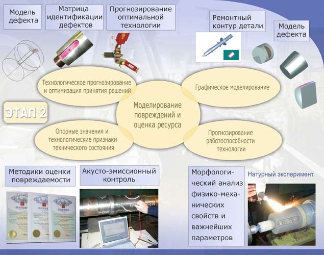 Ремонтные технологии.